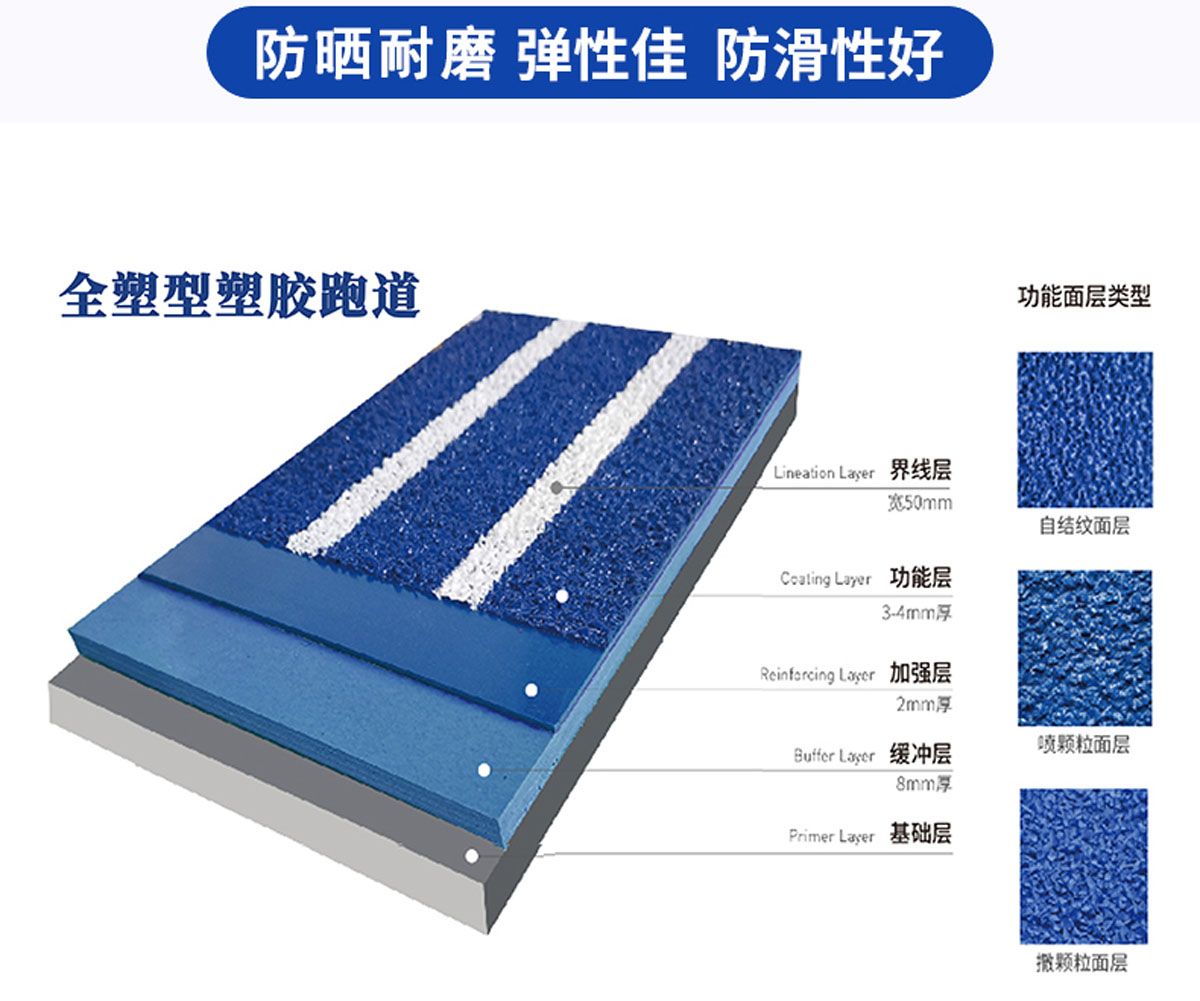 戳我试试 戳我试试